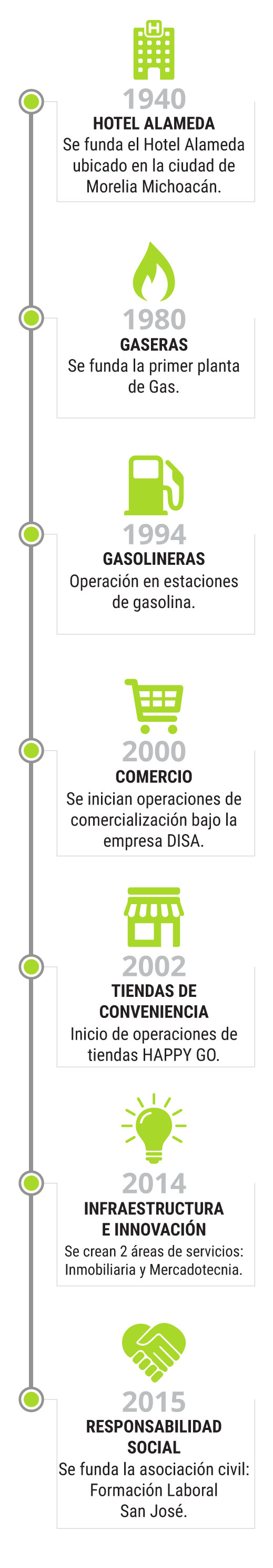 Historia del Grupo Energiko
